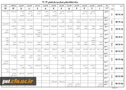 برنامه پیوسته 922