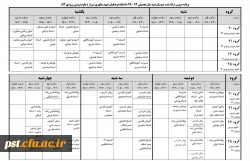 932 علوم تربیتی 93