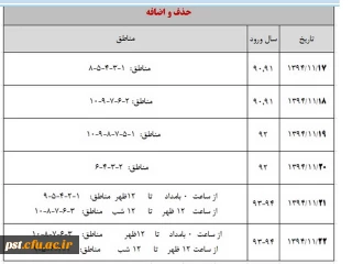 برنامه زمانبندی حذف و اضافه