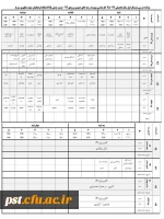 رشته های دبیری 92