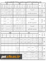 علوم تربیتی 93 و 94
