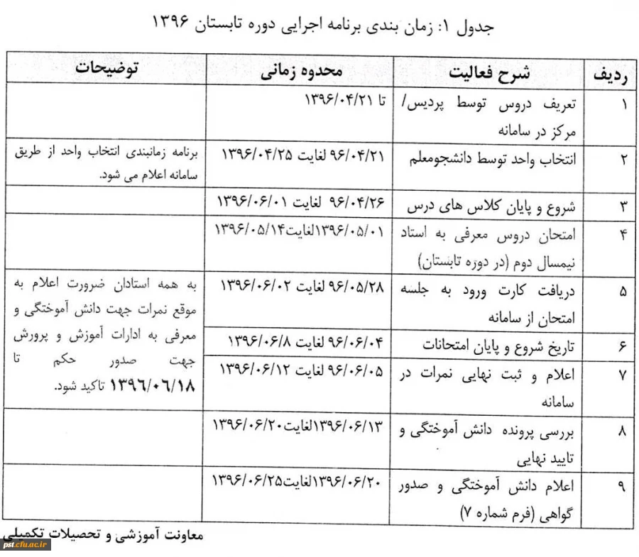 جدول زمانبندی اجرایی تابستان 96