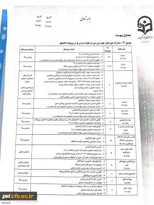 شیوه نامه و روند نقل و انتقالات و مهمانی دانشجویان برای ترم اول تحصیلی 99-98