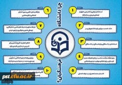 چرا دانشگاه فرهنگیان؟چرا شغل معلمی را انتخاب کنیم؟
