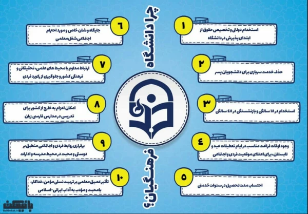 چرا دانشگاه فرهنگیان؟چرا شغل معلمی را انتخاب کنیم؟