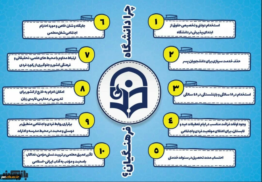 چرا دانشگاه فرهنگیان؟چرا شغل معلمی را انتخاب کنیم؟