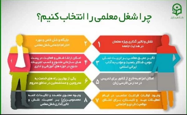 چرا دانشگاه فرهنگیان؟چرا شغل معلمی را انتخاب کنیم؟