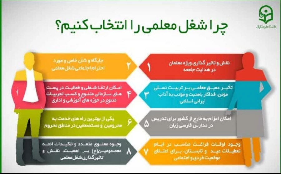چرا دانشگاه فرهنگیان؟چرا شغل معلمی را انتخاب کنیم؟