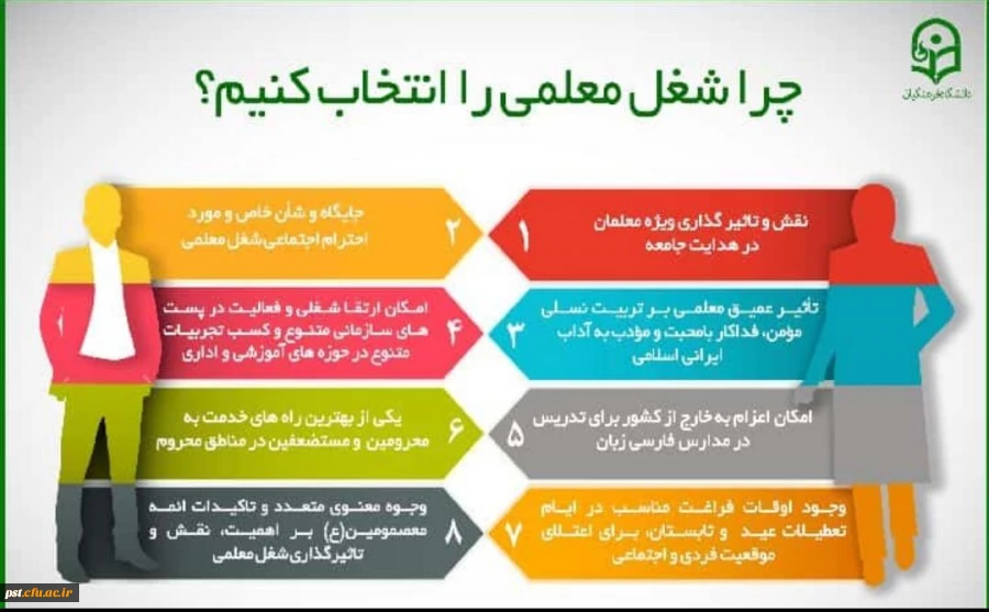 چرا دانشگاه فرهنگیان؟چرا شغل معلمی را انتخاب کنیم؟