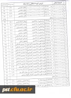 برنامه امتحانات ترم 3982 ترم دوم سال تحصیلی 98-99
