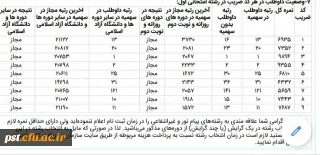 تبریک قبولی کارشناسی ارشد آقای معین خشنود با رتبه یک کشوری  رشته مدیریت آموزشی در دانشگاه تهران