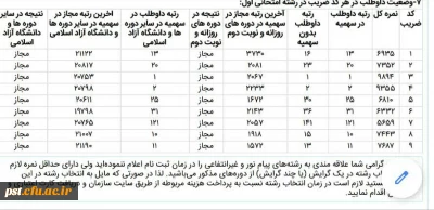 تبریک قبولی کارشناسی ارشد آقای معین خشنود با رتبه یک کشوری  رشته مدیریت آموزشی در دانشگاه تهران