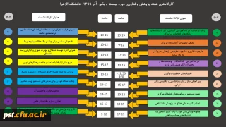 اطلاع رسانی کارگاه های هفته پژوهش و فناوری به مناسبت هفته پژوهش دانشگاه الزهرا مرحله بیست و یکم
