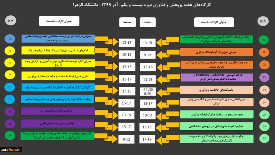 اطلاع رسانی کارگاه های هفته پژوهش و فناوری به مناسبت هفته پژوهش دانشگاه الزهرا مرحله بیست و یکم
 2
