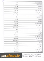 تسهیلات مرابحه خرید کالا در قالب کارت اعتباری از طریق بانک ملی
 2