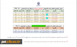 جدول زمانبندی انتخاب واحد نیمسال دوم 1399 2