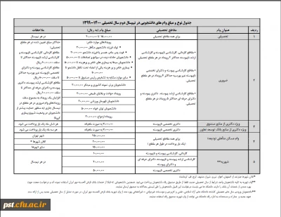 تقویم زمانبندی اعطای وام های دانشجویی در نیم سال دوم سال تحصیلی 1400-1399