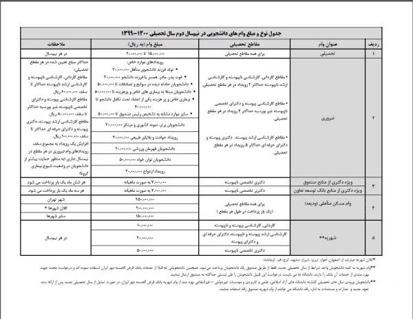 تقویم زمانبندی اعطای وام های دانشجویی در نیم سال دوم سال تحصیلی 1400-1399 3