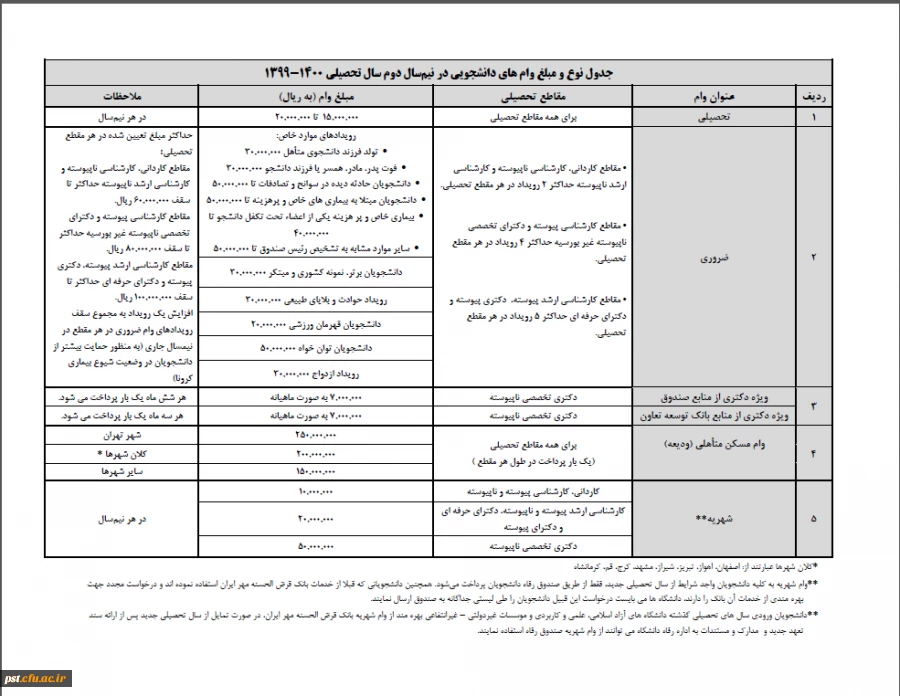 تقویم زمانبندی اعطای وام های دانشجویی در نیم سال دوم سال تحصیلی 1400-1399 3