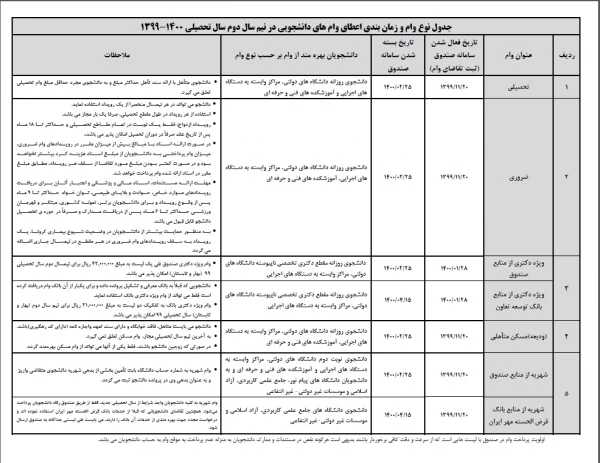 تقویم زمانبندی اعطای وام های دانشجویی در نیم سال دوم سال تحصیلی 1400-1399 4