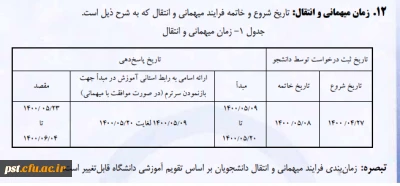 شیوه نامه میهمانی و انتقالی دانشجویی 1401-1400                                         