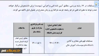  برگزاری مسابقات ورزش های قهرمانی آنلاین و مجازی دانشگاه ها و موسسات آموزش عالی سراسر کشور تابستان 1400          