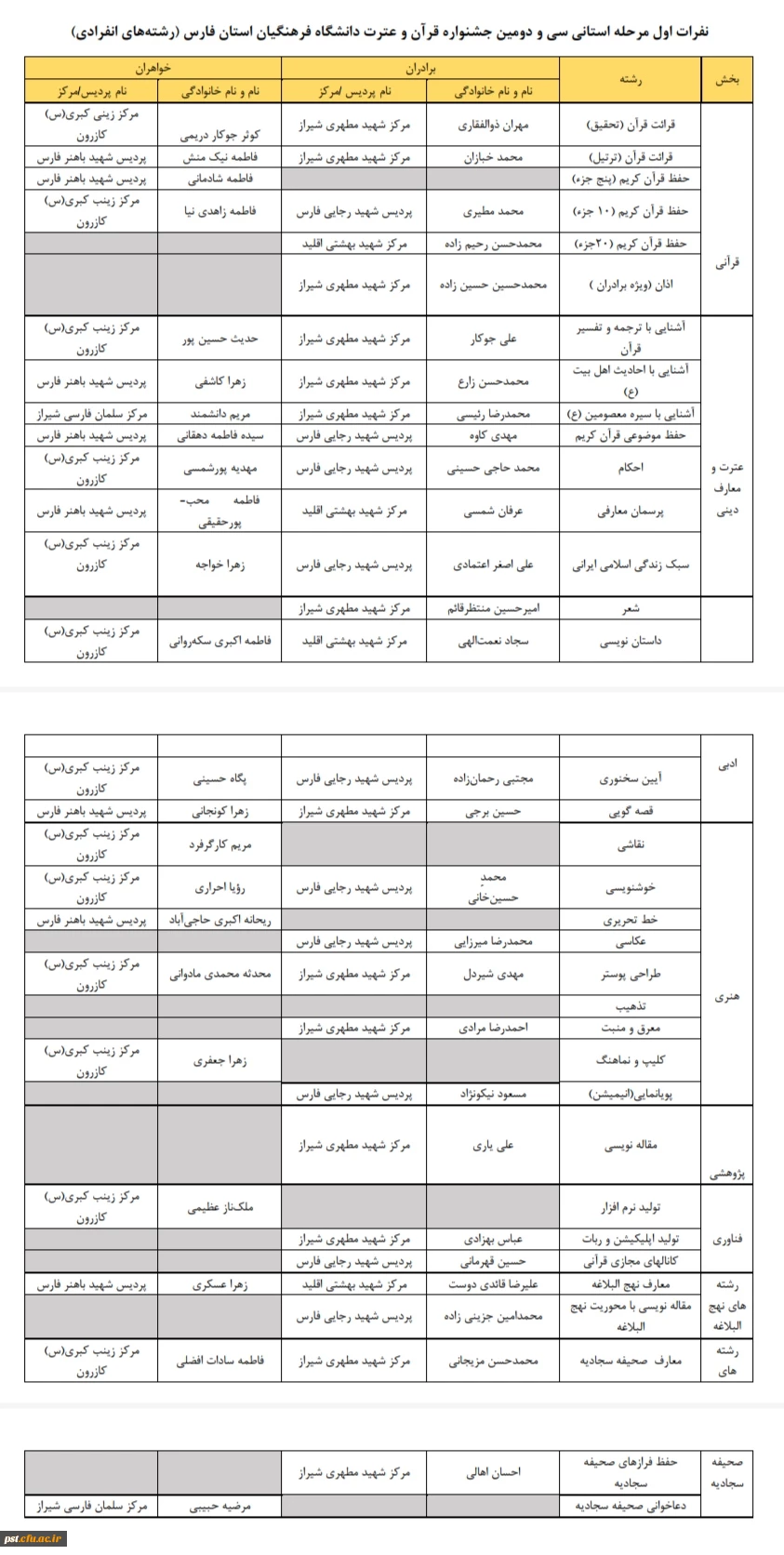 درخشش دانشجو معلمان مرکز شهید مطهری در سی و دومین جشنواره قرآن و عترت 2