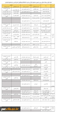 درخشش دانشجو معلمان مرکز شهید مطهری در سی و دومین جشنواره قرآن و عترت