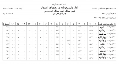 گزارشی از برگزاری امتحانات پایان ترم نیم سال دوم 1403-1402 در واحد دانشگاهی شهید مطهری دانشگاه فرهنگیان شیراز