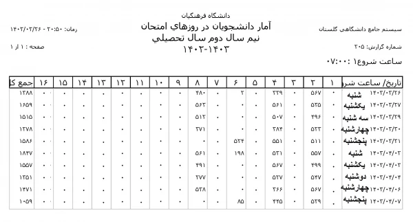 گزارشی از برگزاری امتحانات پایان ترم نیم سال دوم 1403-1402 در واحد دانشگاهی شهید مطهری دانشگاه فرهنگیان شیراز
